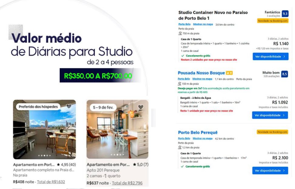 Valores de locação no Booking.com - R$ 350 a R$ 700 por dia