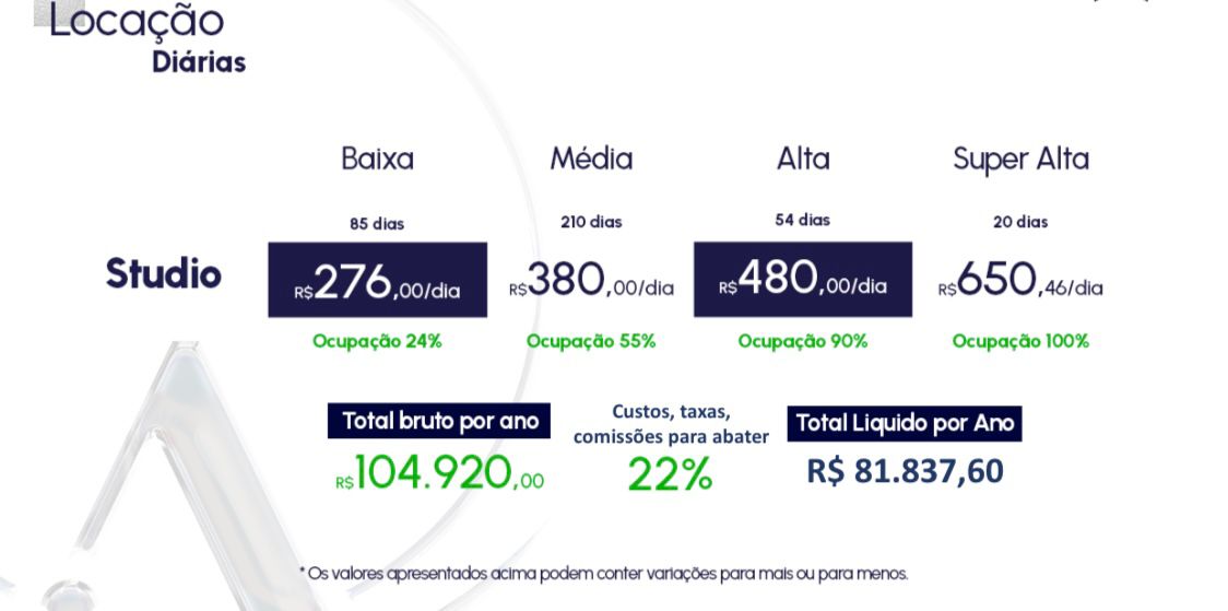 Tabela de rentabilidade locação diárias - até R$ 81.837 líquido/ano
